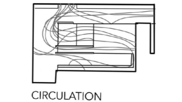 Circulation Diagram